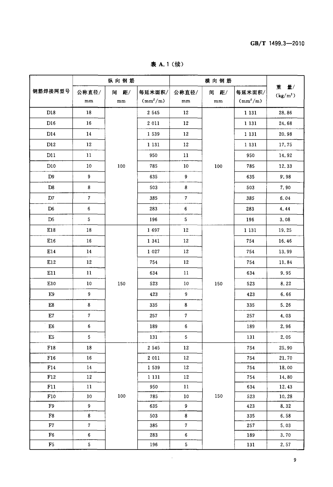鋼筋網片國家標準《GB/T 1499.3-2010 鋼筋混凝土用鋼 第3部分 鋼筋焊接網》 鋼筋網片國家標準《GB/T 1499.3-2010 鋼筋混凝土用鋼 第3部分 鋼筋焊接網》